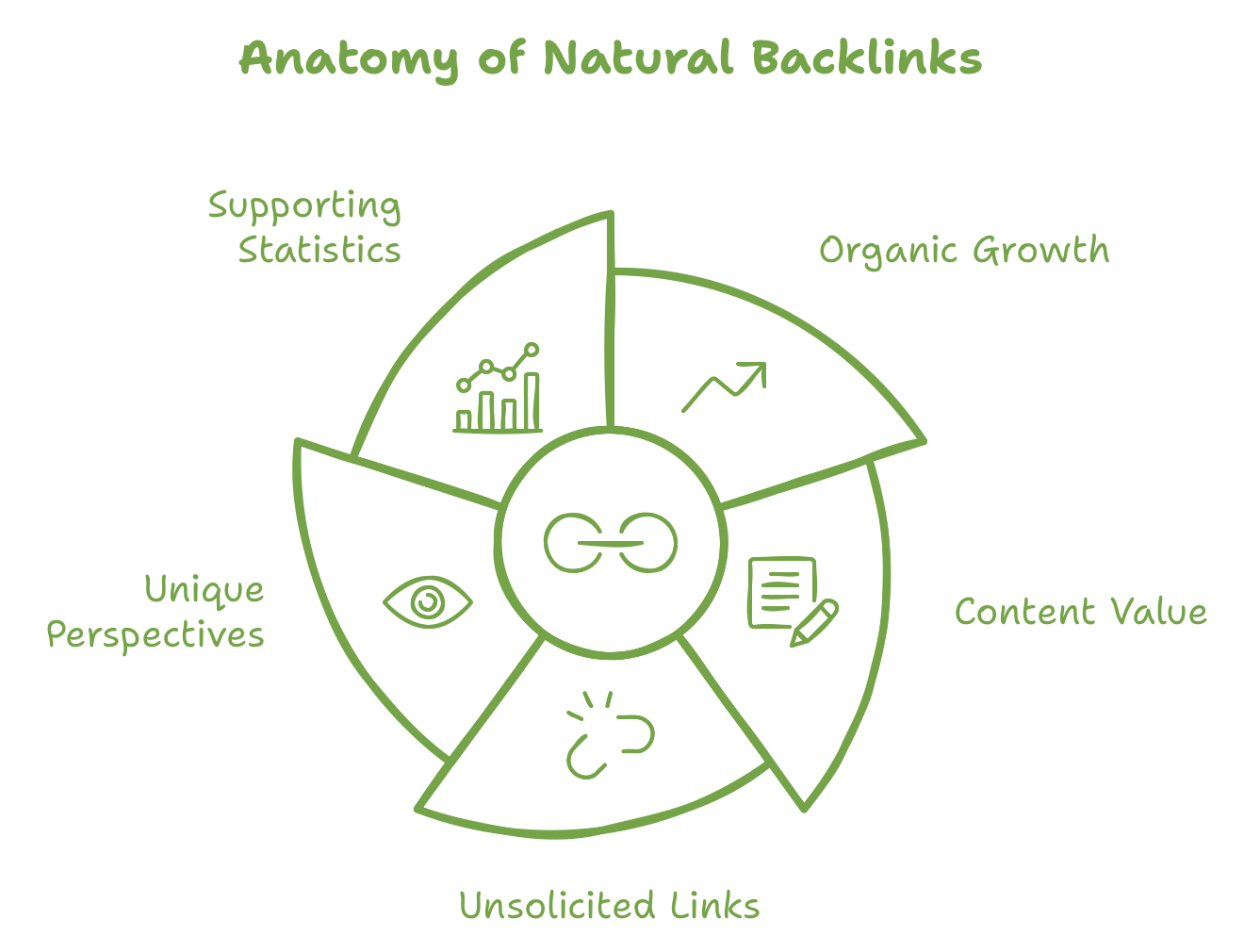 anatomy of a what defines natural backlinks