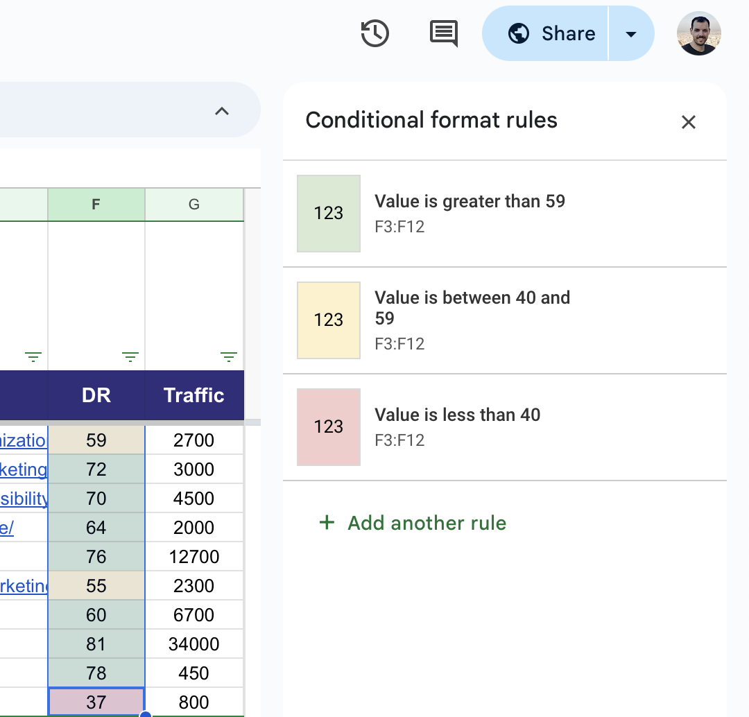 Rules showing conditional formatting in Google Sheets