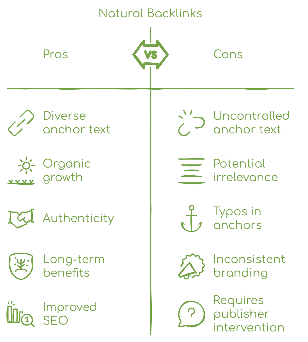 table with pros and cons of natural backlinks