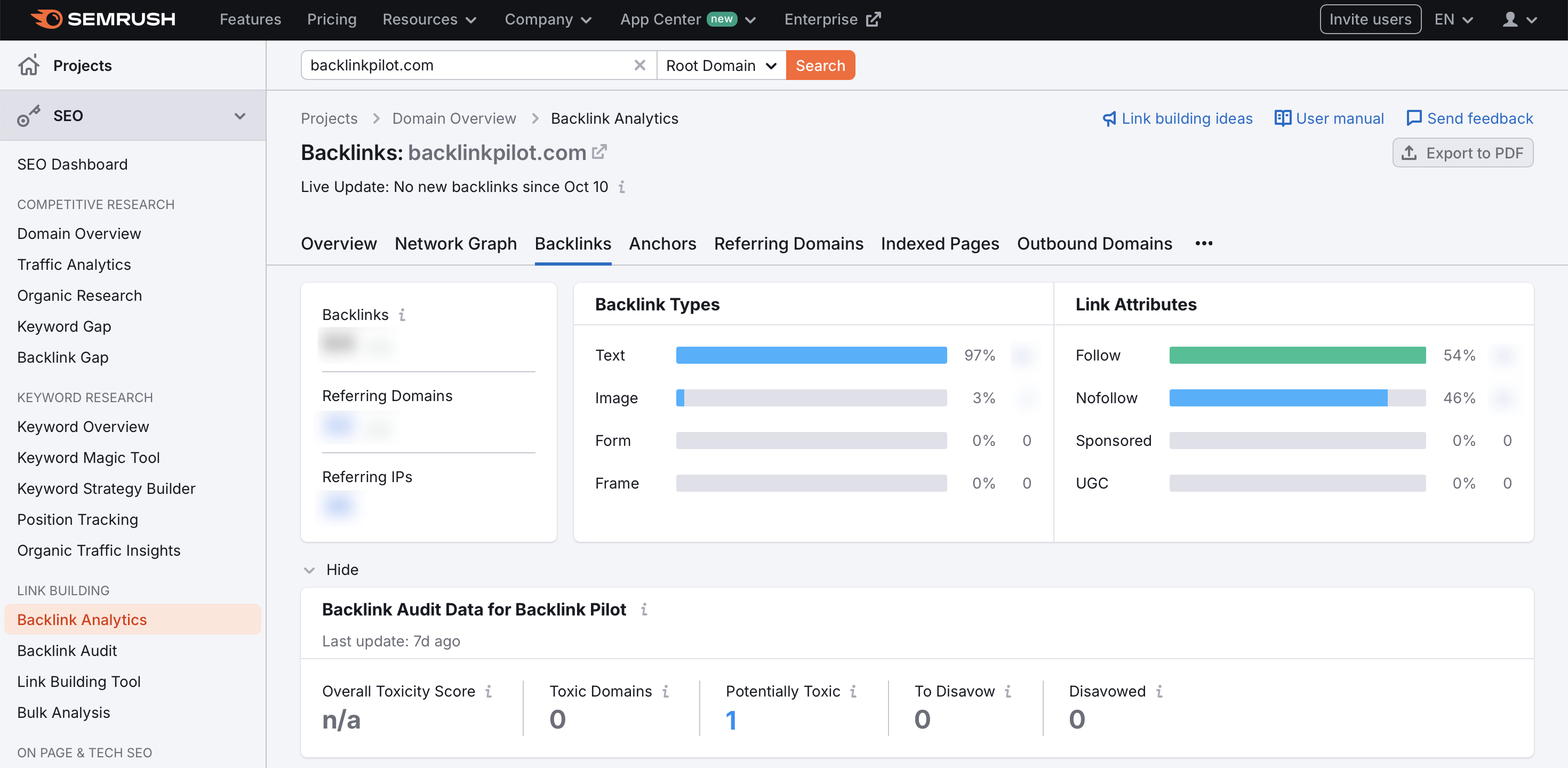 Backlink Analytics section in Semrush for Backlink Pilot