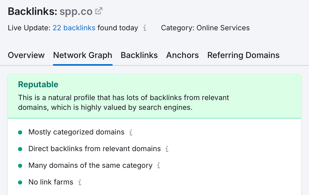 example of a backlink profile based on SPP’s profile in Semrush